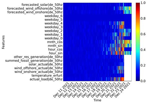 Advances in Time Series Forecasting Development for Power Systems ...