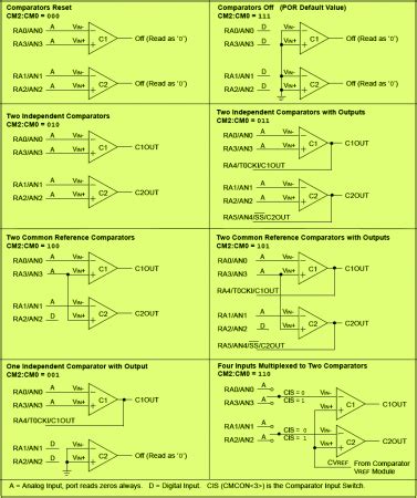 Image result for Comparator Microcontroller