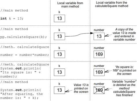 Image result for Argument Passing in Java
