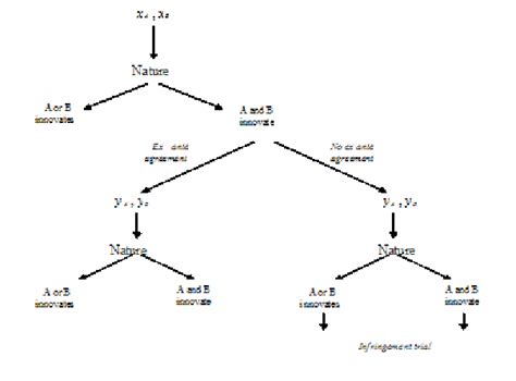 Image result for Standard Timing Model Machine