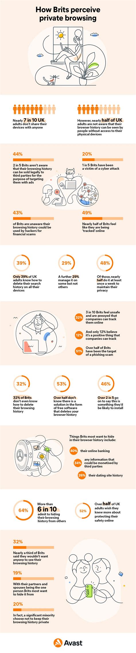 Image result for Web Browsing History Privacy