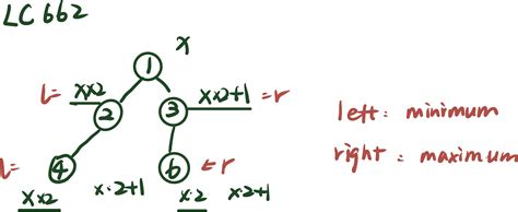 Image result for Width of Binary Tree Code