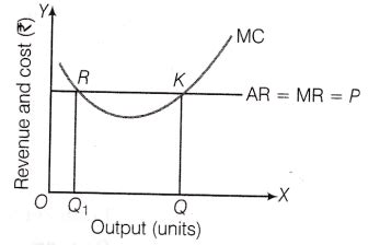 Explain the conditions of a producer's equilibrium in terms of Marginal ...