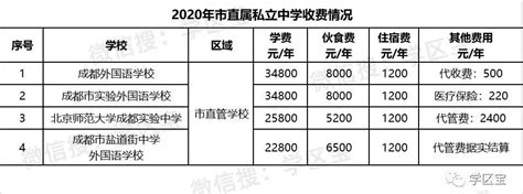 广州2021年民办初中学费-广州市香江中学2021年收费公示 – 美国留学百事通