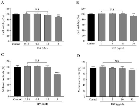 Ishophloroglucin A Isolated from Ishige okamurae Suppresses ...
