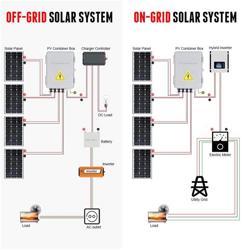 Solar Combiner Box, 4 String PV Combiner Box with India | Ubuy