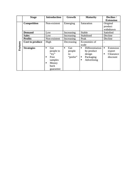 Image result for Custom Revision Table