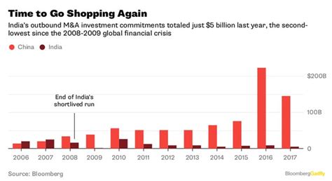 Indian billionaires are back on world dealmaking stage: Report - The ...