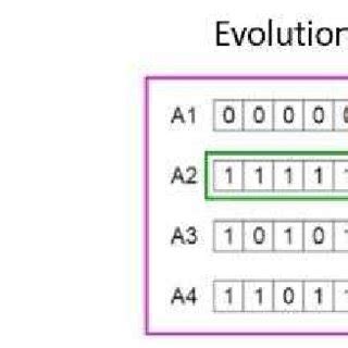 Popular Computer Vision Model Evolution Map 的图像结果