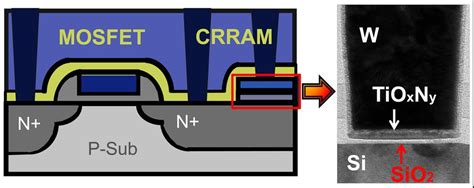 Image result for IEEE Random Number Generator