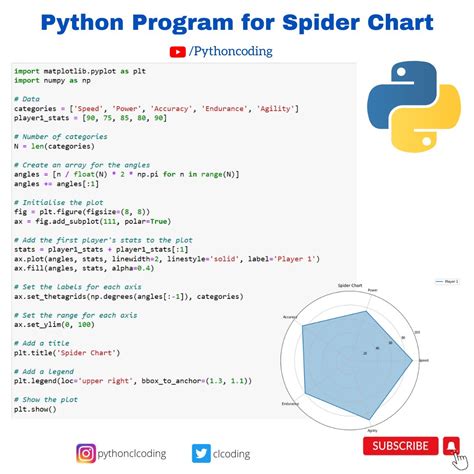 Image result for Python API Linkeidn