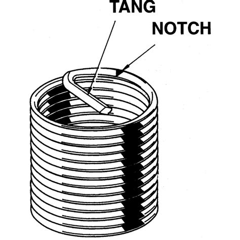 Image result for Thread Fixing