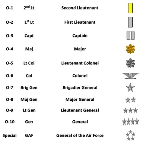 Image result for Colonel USM Rank
