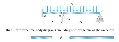 Unit Load Method Deflection 的图像结果