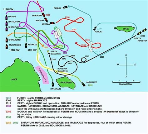 Image result for Battle of the Java Sea Map