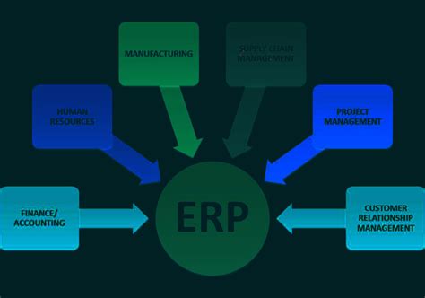 Image result for ERP Programming Language