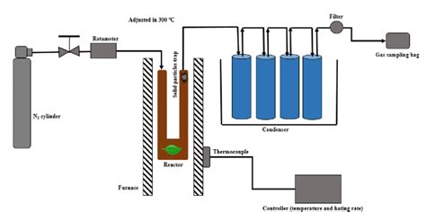Image result for Pyrolyzer