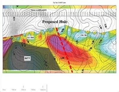 U.S. Gold Corp Provides Update on Exploration Potential at the Keystone ...