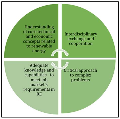 Higher Education Interdisciplinarity: Addressing the Complexity of ...