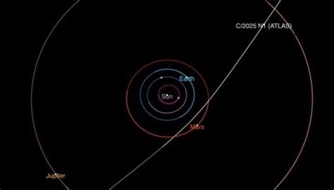 Rezultat imagine pentru Interstellar Object Found