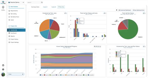 PractiTest Tutorial 的图像结果
