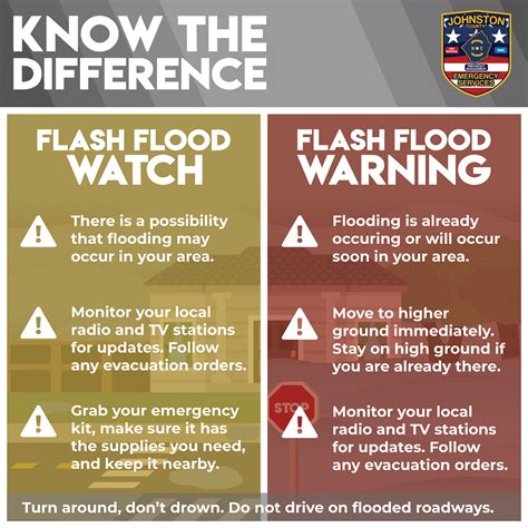 Flash Flood Watch Versus Warning - Know the Difference | Emergency ...