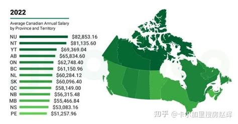 加拿大各省和地区的平均年薪(2022年） - 知乎