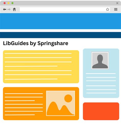 Image result for Examples of LibGuides