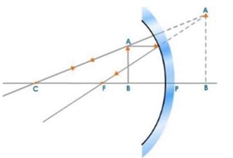 Draw the ray diagram in each case to show the position and nature of ...
