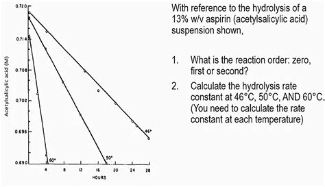 With reference to the hydrolysis of a13%wv ﻿aspirin | Chegg.com