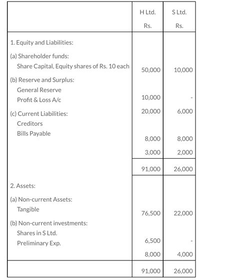 Corporate Accounting Question Paper'2019 B.com 2nd Sem | TDC 2nd Sem ...
