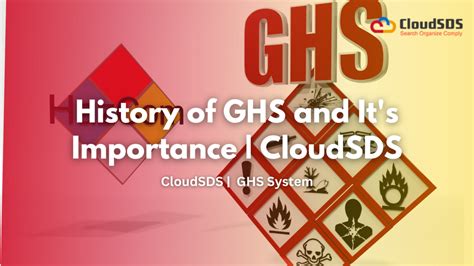 Image result for Introduction to GHS System