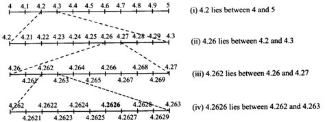 NCERT Solutions for Class 9 Maths Chapter 1 Number Systems - Amresh Academy