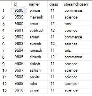 Image result for SQL Query Sort