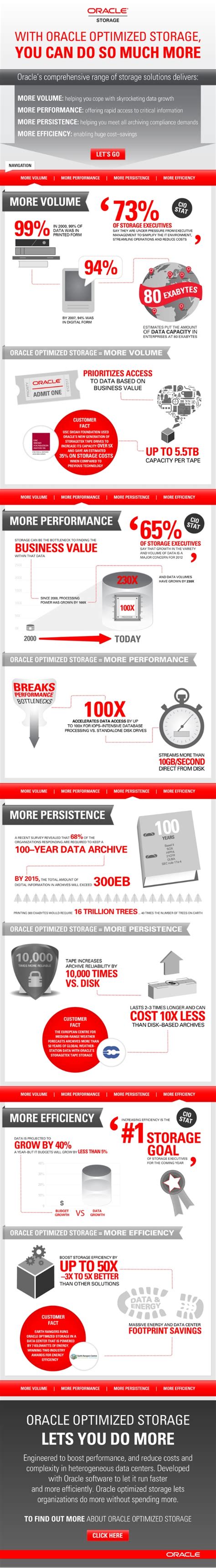 Image result for Oracle Storage