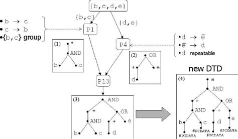Image result for Evolution Algorithm Python