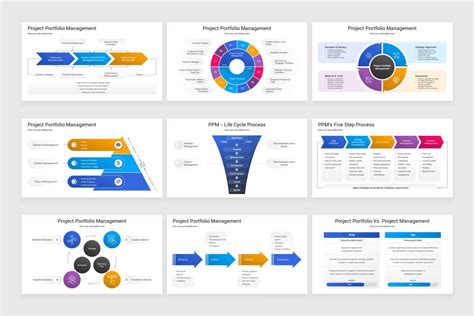 Image result for Simple Project Management Models