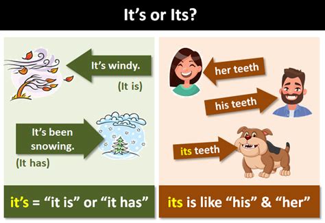 Image result for Its