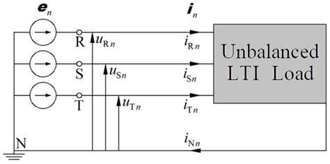 Compensation of Budeanu’s Reactive and Complemented Reactive Currents ...