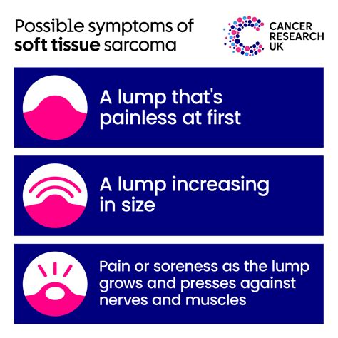 Possible symptoms of soft tissue sarcoma for Sarcoma Awareness Month - Cancer Research UK ...
