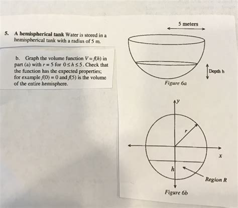 Image result for Work Problem Hemispherical Tank Calc 2