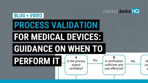 Image result for Medical Device Process Validation
