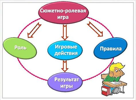 Алгоритмы сюжетно ролевых игр в детском саду в картинках