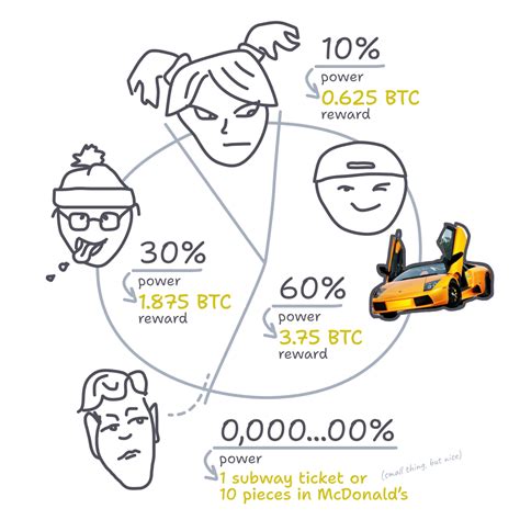 Image result for Blockchain Lesson