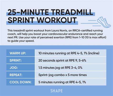 Image result for Treadmill Speed Workouts