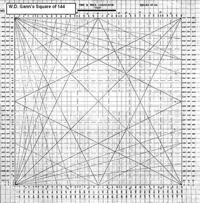 Image result for How Does Master Square Look