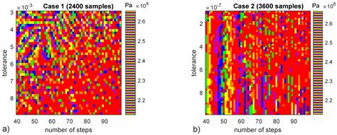 Predicting the Non-Deterministic Response of a Micro-Scale Mechanical ...