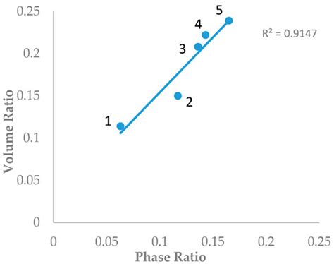 Evaluating the Adsorbed Water Layer on Polar Stationary Phases for ...