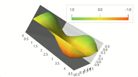 Image result for WPF Gradient Examples