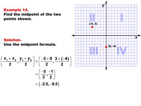 Image result for Midpoint Formula Graph